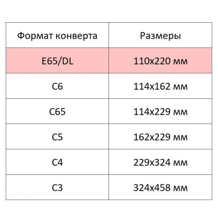 Конверт Куда-Кому E65 декстрин/автомат 110х220 80г КОМУС 50 шт/уп
