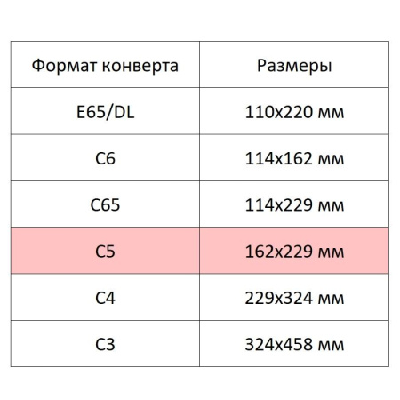 Конверт Бел C5 стрип пр окно BusinessPost 162х229 1000шт/уп/2960
