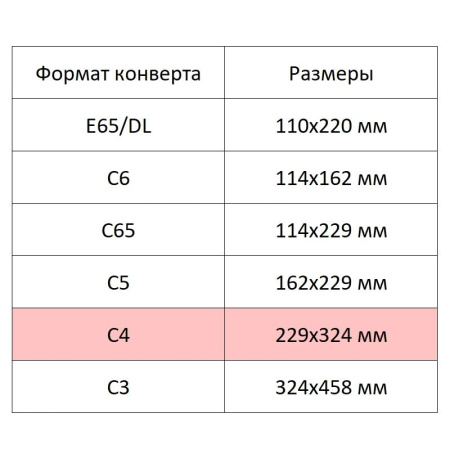 Конверт белый С4 декстр. OfficePost 229х324 250шт/уп/3152