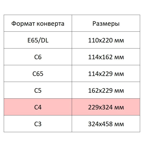 Конверт белый С4 декстр. OfficePost 229х324 250шт/уп/3152