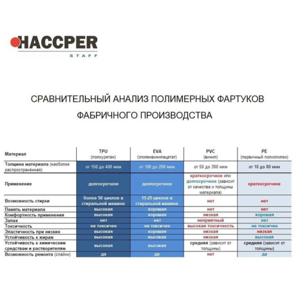 Фартук многоразовый HACCPER Evatex EVA синий 0,2мм (730215)