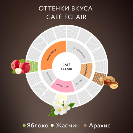 Кофе Jardin зерновой Кафе Эклер,  1кг 1628-06