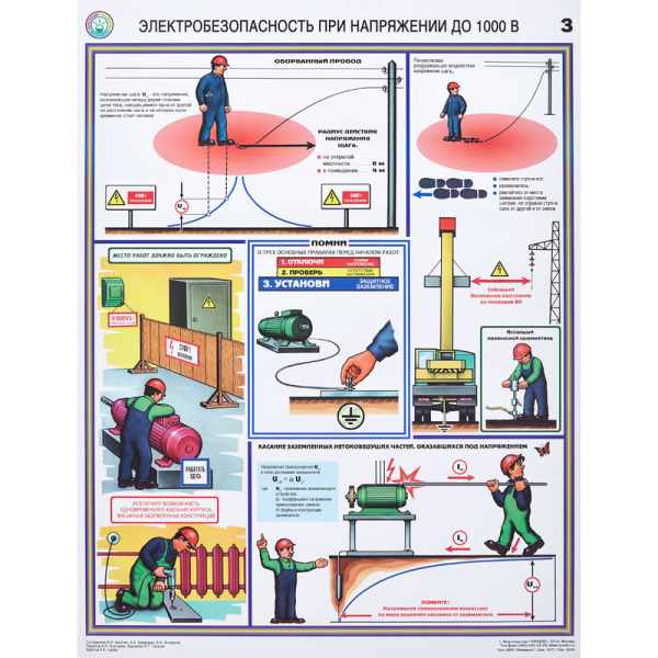 Плакат информационный электробезопасность до 1000в, комплект из 3-х листов