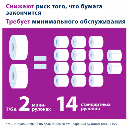 Диспенсер для туалетной бумаги Tork Т2 в мини рул.555000 белый