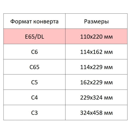 Конверт белый E65 стрип BusinessPost 110х220 50шт/уп/1878