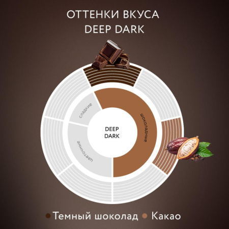 Кофе Jardin растворимый Deep Dark, 95г 1644-12