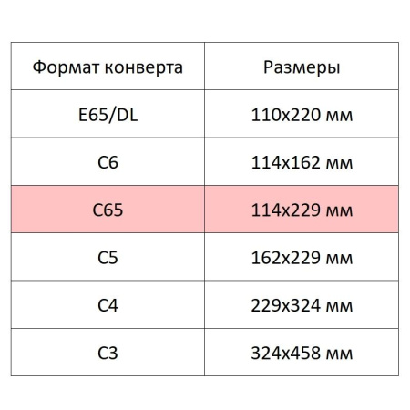 Конверт С65 из цв.бум,120г/м2 с отрыв.лентой ,черный,20 шт./уп